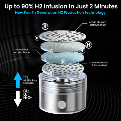 Portable Alkaline Water Bottle with USB Charging