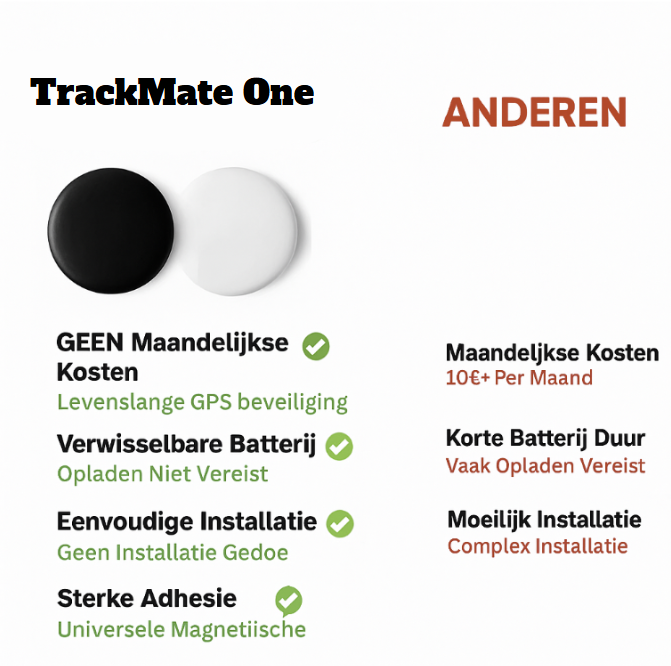Mini Portable GPS Tracking Device No Fees - Fesara