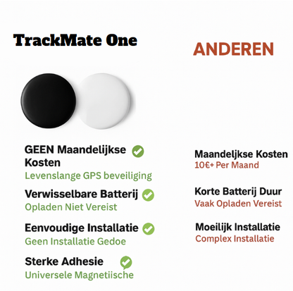Mini Portable GPS Tracking Device No Fees - Fesara
