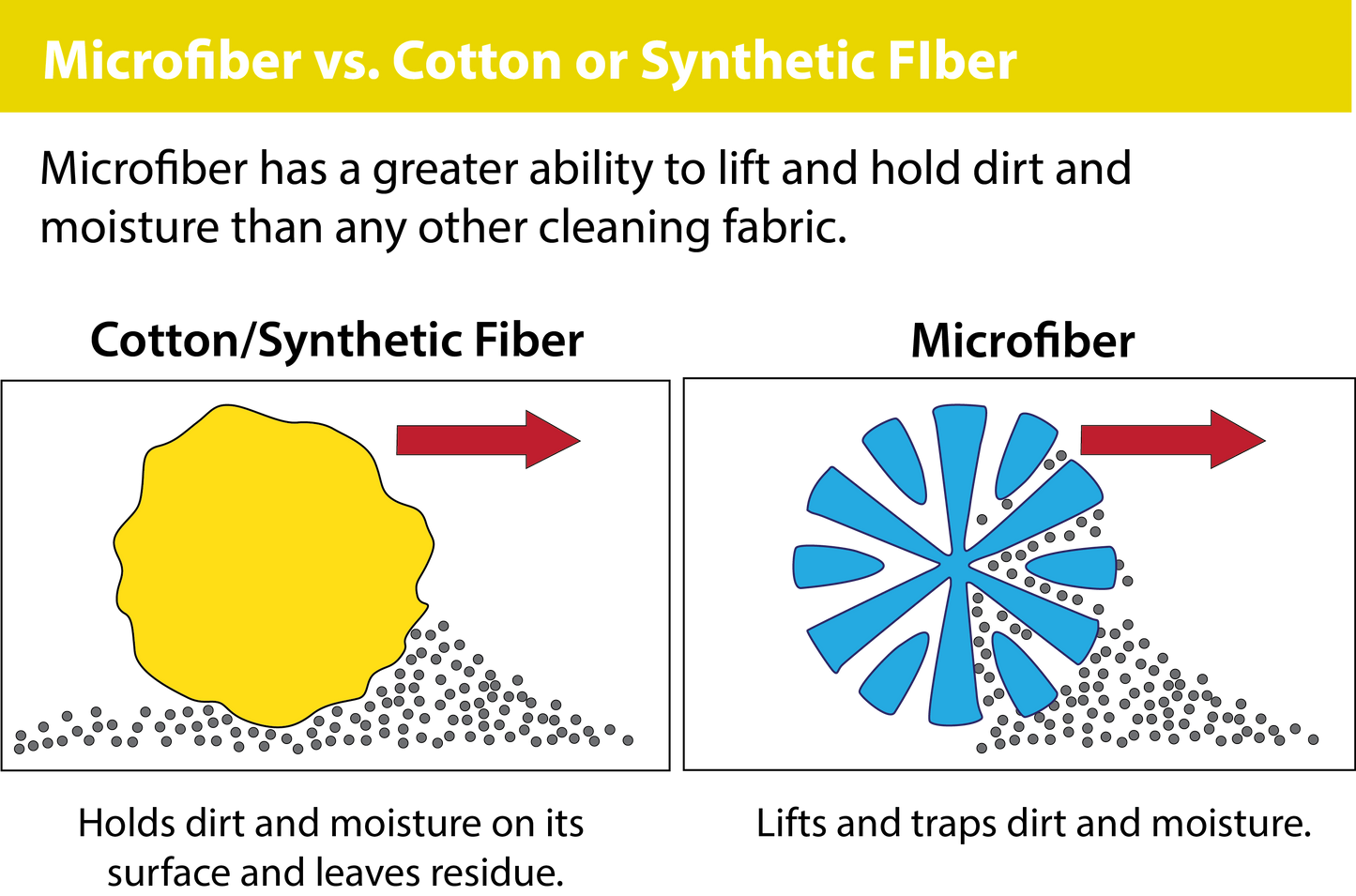 Premium Microfiber Auto Drying Towel