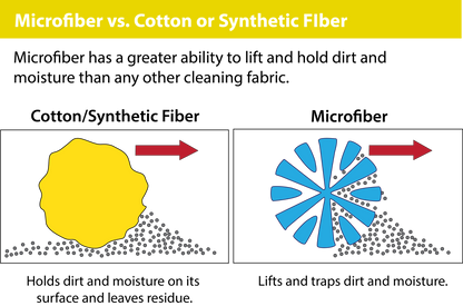 Premium Microfiber Auto Drying Towel