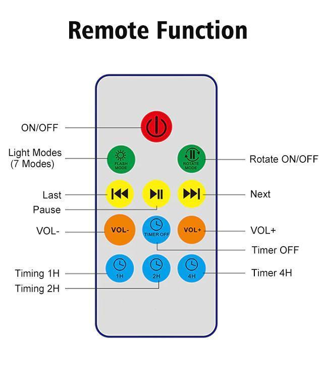 Compact Ocean Wave Sound Projector Player