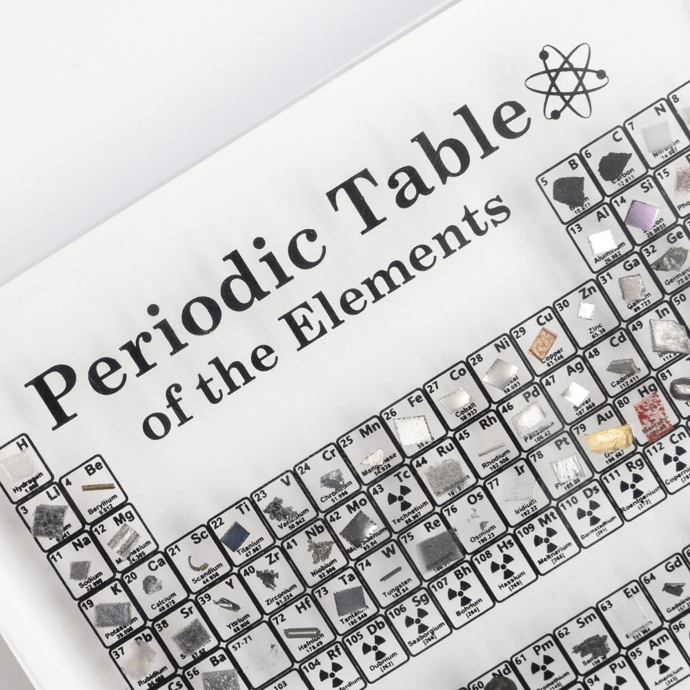 Science Element Table Display Board