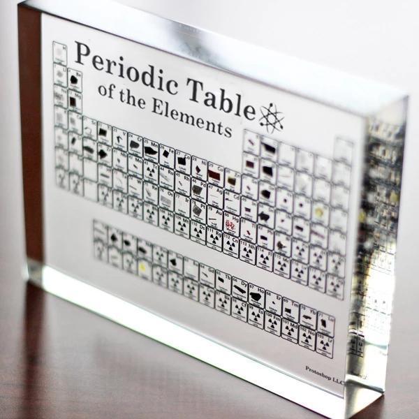 Science Element Table Display Board - Fesara