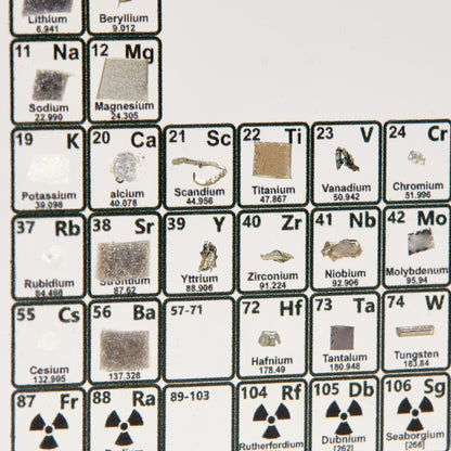 Science Element Table Display Board