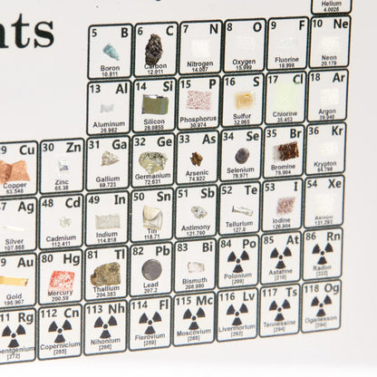 Science Element Table Display Board