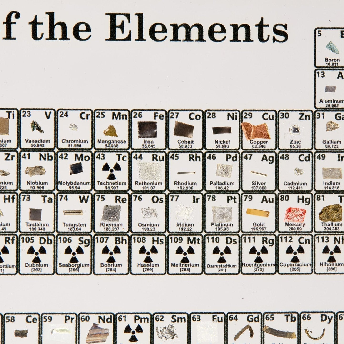 Science Element Table Display Board