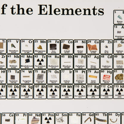 Science Element Table Display Board