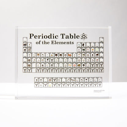Science Element Table Display Board