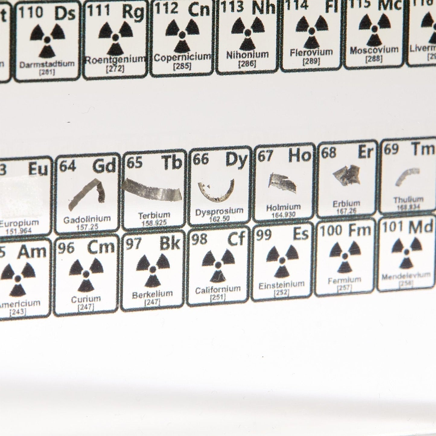 Science Element Table Display Board