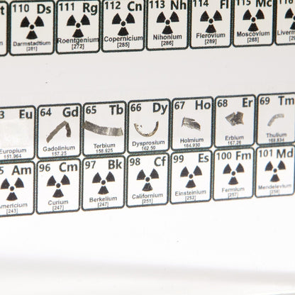 Science Element Table Display Board