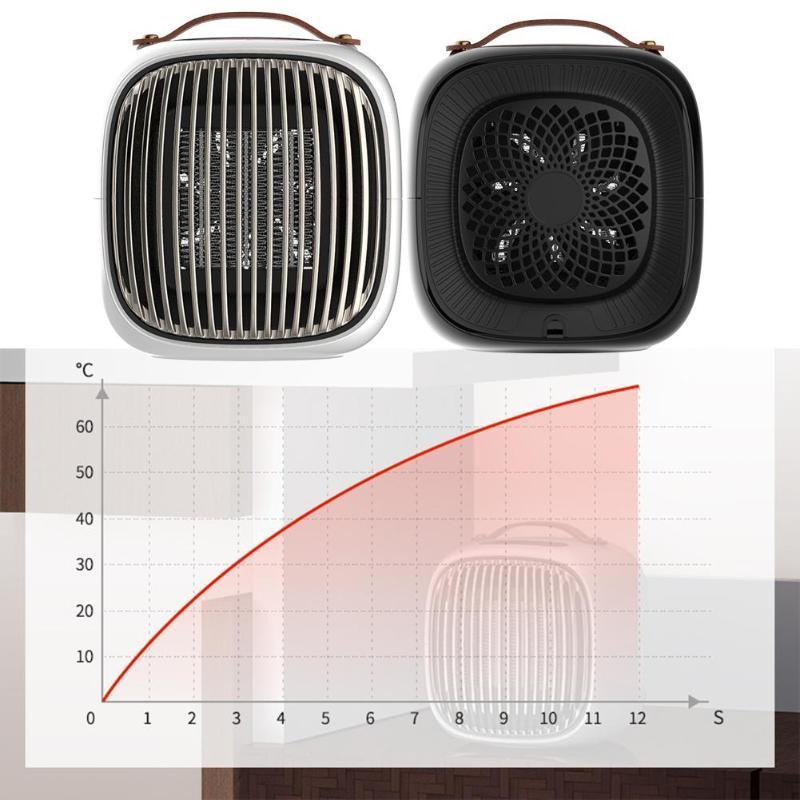 Compact Portable Electric Space Heater - Fesara
