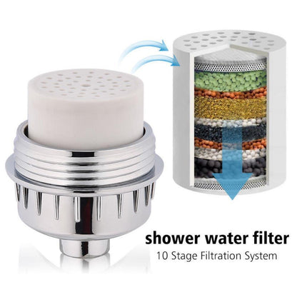 Powerful Universal Shower Water Purifier Filter