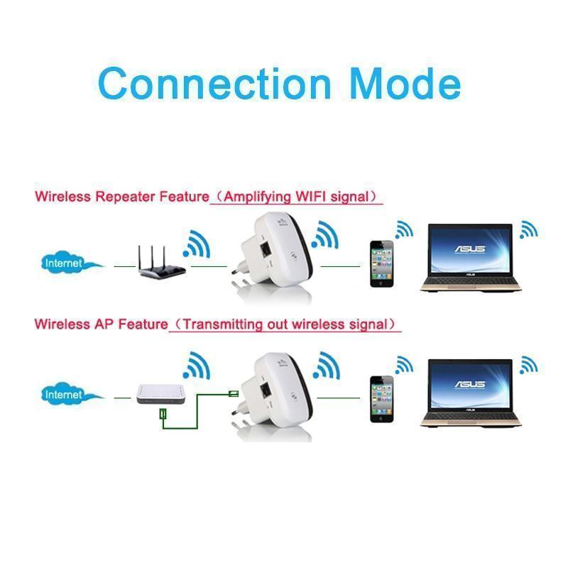 Stronger Wifi Signal Booster
