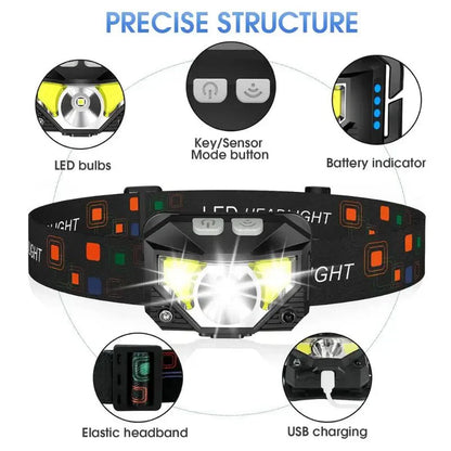 Bright LED Rechargeable Headlight 2 Pack