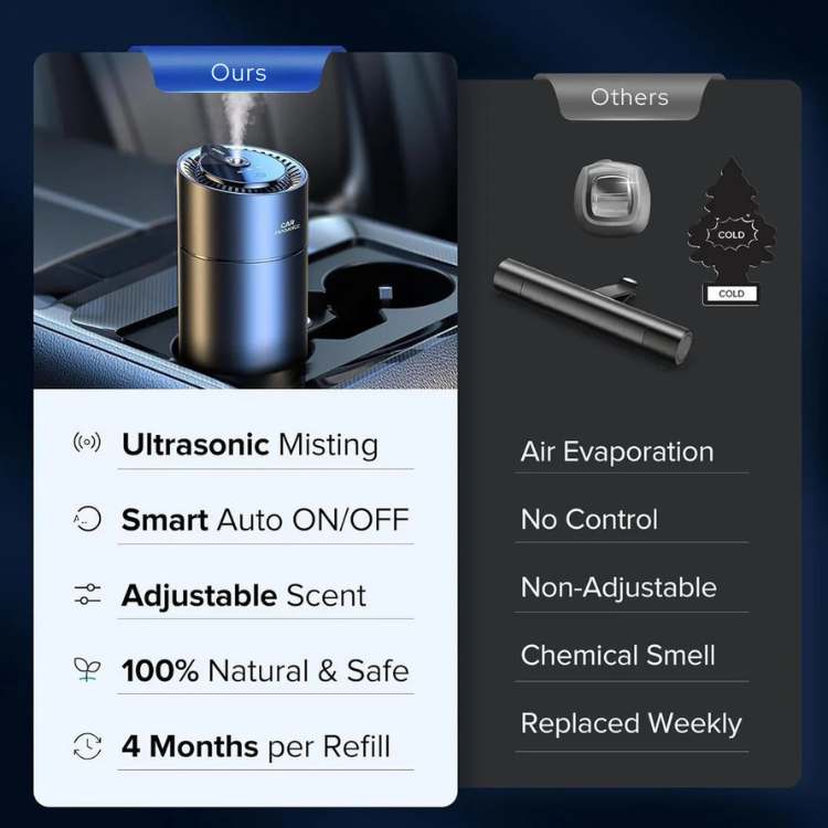 UltraFresh Car Air Freshener - Car Air Freshener - Wild Eye Vision