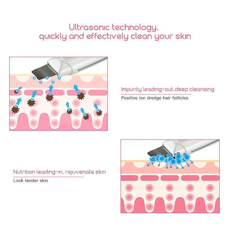 Advanced Ultrasonic Face Cleanser and Exfoliator