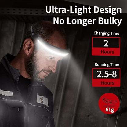 Wide Angle Adventure Headlamp - Headlamp - Wild Eye Vision